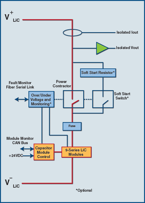 Model 3312 Block Diagram