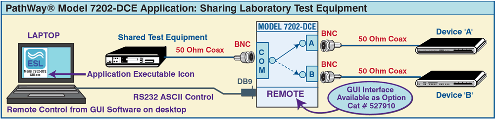 Sharing Laboartory Test Equipment PathWay® Model 7202-DCE Application w/GUI