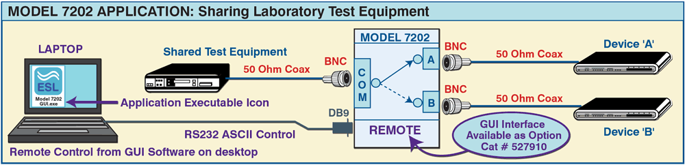 PathWay® Model 7202 GUI Application drawing