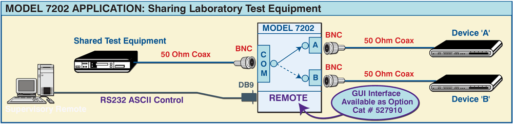 PathWay® Model 7202 50 Ohm BNC Application drawing