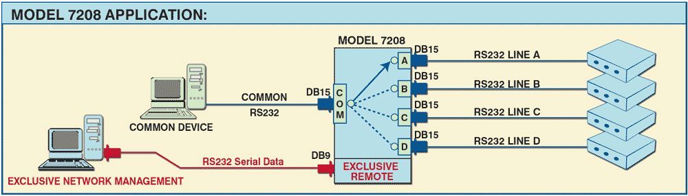 DB15 A/B/C/D Switch Application Model 7208 Application Diagram