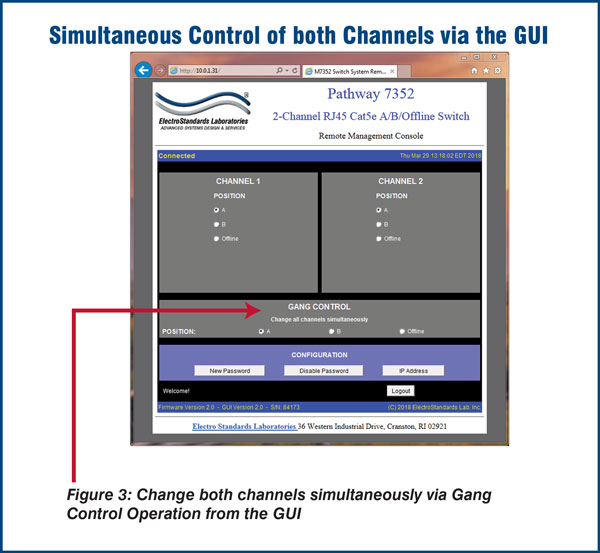 Switch channels simultaneously via GUI Model 7352 GANG operation