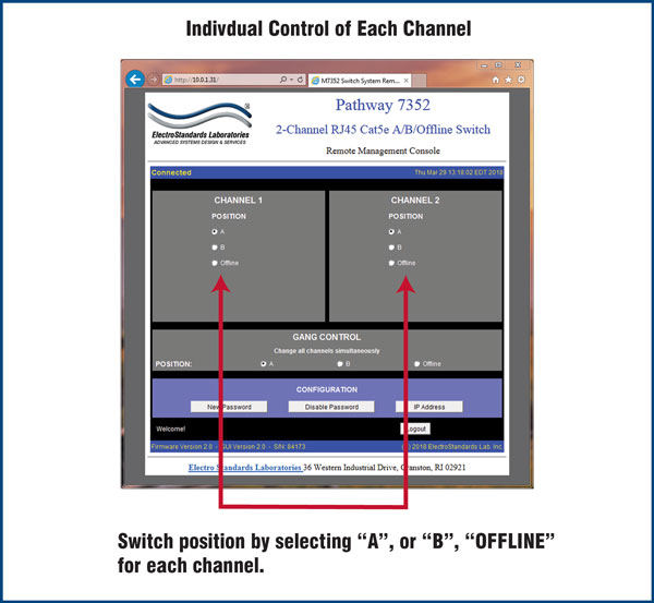 Independent Channel Switching Model 7352 Change Position from the GUI