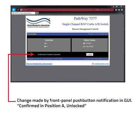 The GUI is alerted to changes in the unit status PathWay Model 7377 Single Channel Cat6a A/B Switch Gui