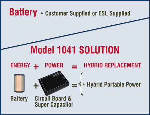 Model 1041 Hybrid Operation Diagram Model 1041 Hybrid Operation Diagram