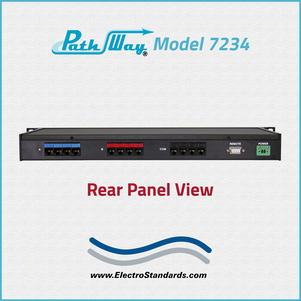 Model 7234 QuadChannel Cat5e RJ45 A/B Switch with Remote