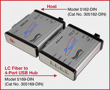 Model 5162-DIN High Speed Fiber-to-USB Converter/Extender, Host, DIN Rail  Mounted