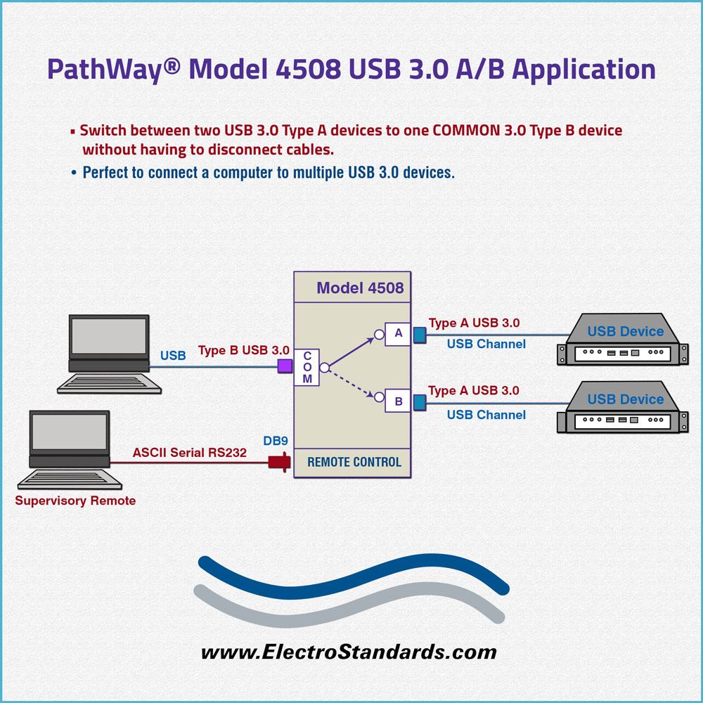 Manual USB 3.0 2-Port AB Switch