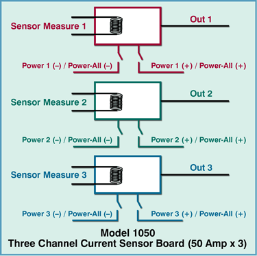 Application diagram of three channel closed loop (compensated) current sensor board using Hall effect.