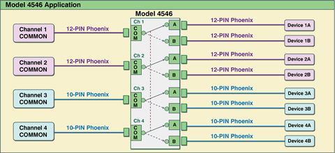 Quad Channel Phoenix Connector A/B Switch, Manual Operation, Model 4546