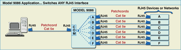 Network Diagram of Model 9086 RJ45 6-Position Cat5e Switch