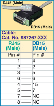 RJ45 to DB15 Pin Out Table for Contact Closure Signaling Cable.