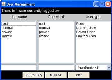 Model 7349 User Management Sytem panel allows four levels of remote user.