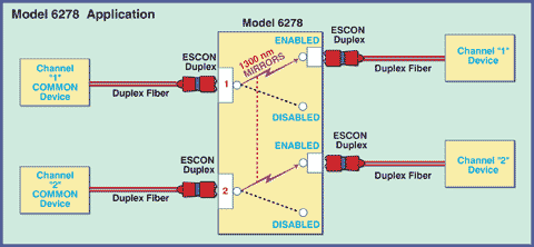 6278 Dual Channel ESCON Duplex Enabled/Disabled Fiber Optic Switch Application Note