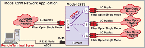 6293 Fiber Optic Mirror A/B/C Switch, Single Mode, LC Duplex, Remote, App Note