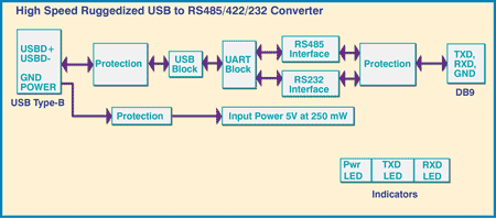 Application Network Diagram of Model 4177 USB to RS485/422/232 Interface Converter