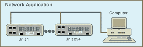 Network Applicaton for Model 4215A-204-1 Dual Channel Indicators