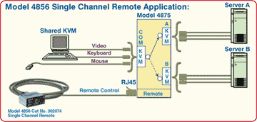 Network Application Diagram of Model 4856 Single Channel Remote used with Model 4875 KVM Switch