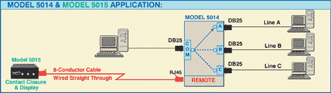 Model 5014 DB25 A/B/C Switch, Rackmount, Contact Closure Remote Control