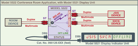 Model 5522 Conference Room Application with Model 5521 Display Unit App Note