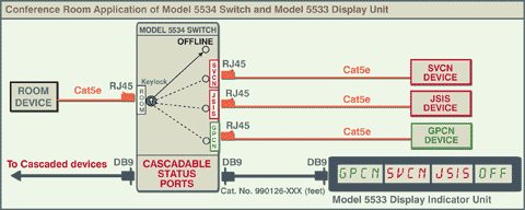 5534 Single Channel 4-State OFF/SVCN/JSIS/GPCN RJ45 CAT5e Switch App Note