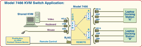 Diagram of Model 7466 KVM Switch Application with Contact Closure Remote Control