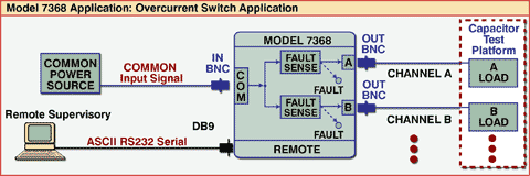 Network Application Diagram of Model 7368 Dual Channel Piezo-Cell Overcurrent Protection Switch