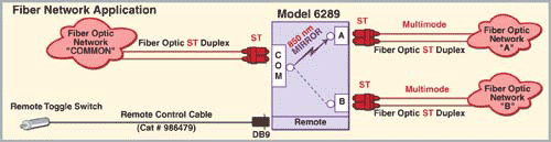 6289 Fiber Optic Mirror ST Duplex A/B Switch, Contact Control Remote, App Note