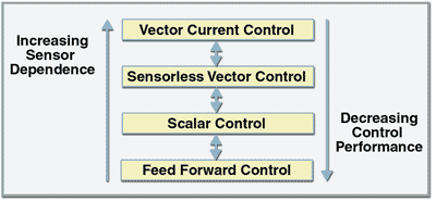 block diagram