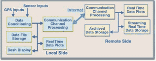WEDAQ block diagram