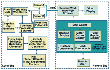 velab chart