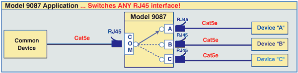 Network Application Diagram of Model 9087 ABC Switch, DIN Rail Mounted, Cat5e Compliant