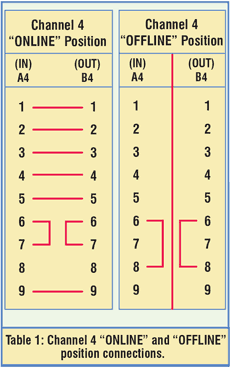 Custom Wired DB9 Application Diagram