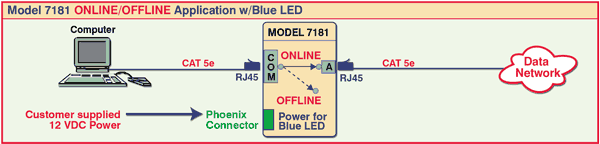 Model 7181 ONLINE/OFFLINE Application with Blue LED