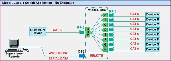 Model 7382 8 to 1 Switch Application with no enclosure