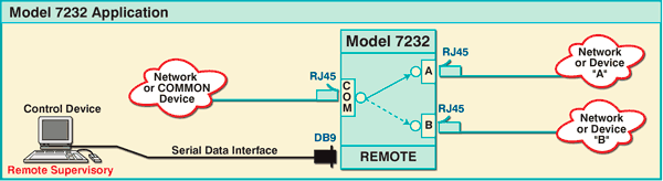 Model 7232 Wall Mount Desktop A/B Switch application drawing.