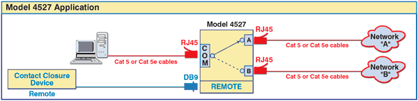 4527 CAT5 RJ45 Code Operated 10/100Base-T A/B Switch, Remote Contact Control