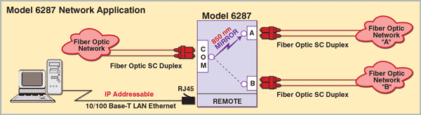 6287 Fiber A/B Switch Multimode SC Duplex 62.5 Micron, 10/100Base-T LAN App Note