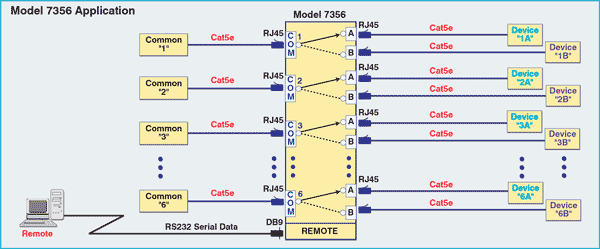 Model 7356 Cat5e 6 Channel Network Application