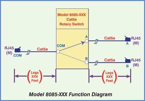 Model 8085 Function Diagram
