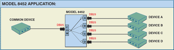 DB25 A/B/C/D Manual Network Application drawing.