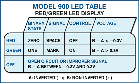Model 900 LED Table / Red/Green LED Display