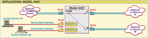 RJ45 A/B Switch with Dual Remote Control Ports Application Diagram, Model 4407