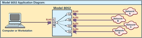 Model 8052 A/B/C/D Switch Application Diagram