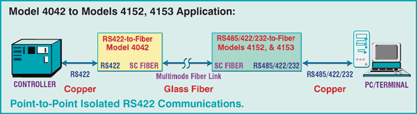 MODEL 4042 to MODELS 4152, 4153 APPLICATION: