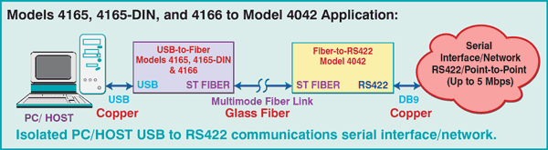 MODELS 4165, 4165-DIN, AND 4166 to MODEL 4042 APPLICATION:
