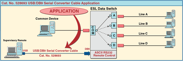 Application Diagram for USB to Serial Converter Cable, USB to DB9 Male, with Male Hardware 528693