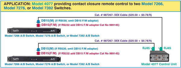 Model 4077 Remote Control application provides contact closure signaling to control the switch position for Models 7266, 7276, and 7392.