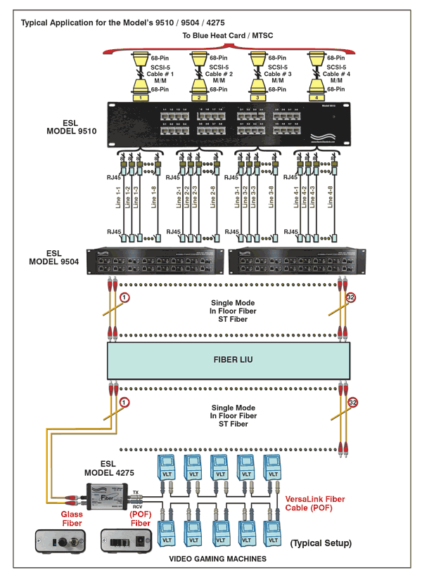 Typical Application for the Model 9510 / 9504 and 4275
