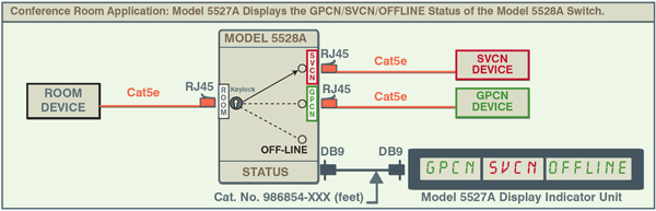 5528A Single Channel SVCN/GPCN/OFFLINE RJ45 CAT5e Switch Application Note